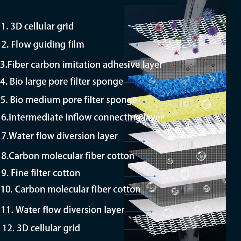 12d 12 Lagen Aquarium Filter S - Marine Aquarium Glue recensie en prijs