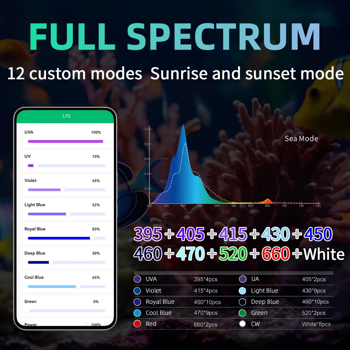 WEEK AQUA Aquariumverlichting  - Aquarium Blue Marine recensie en prijs