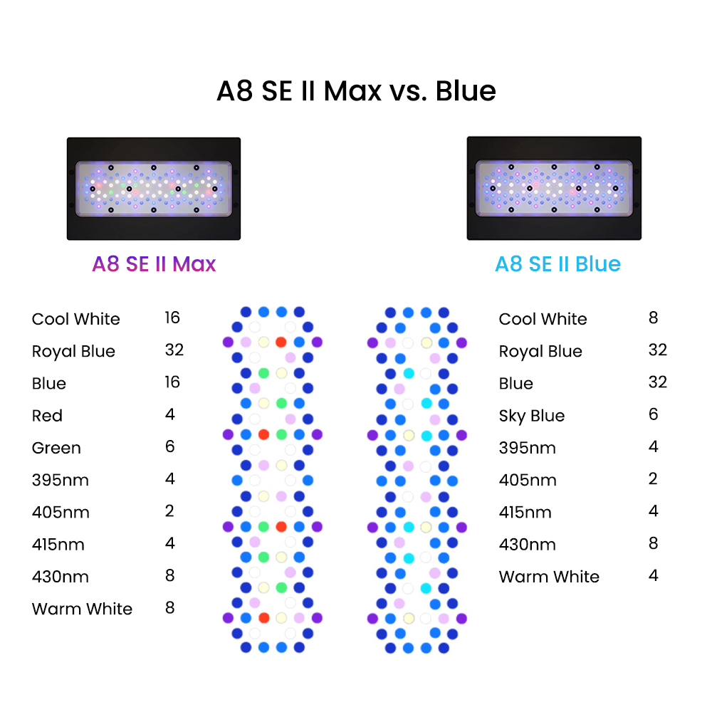 AIPAI A8 SE II MAX/Blauw 240W  - Aquarium Blue Marine recensie en prijs