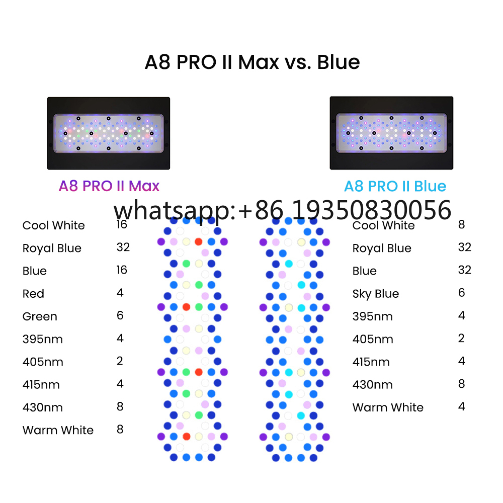 2026-A8 PRO II Max en Blue 240 - Aquarium And Marine recensie en prijs