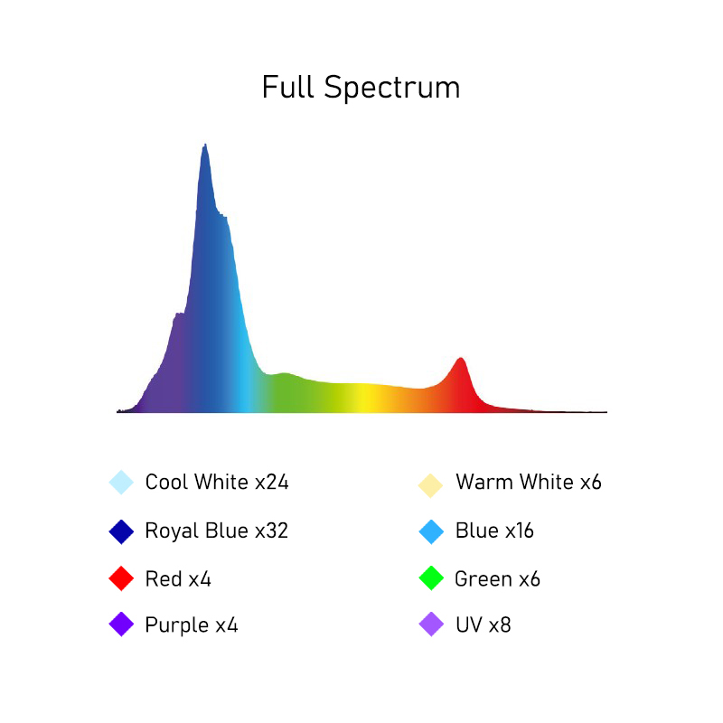 A8SE II Max en Blue 240W Volsp - Aquarium Blue Marine recensie en prijs
