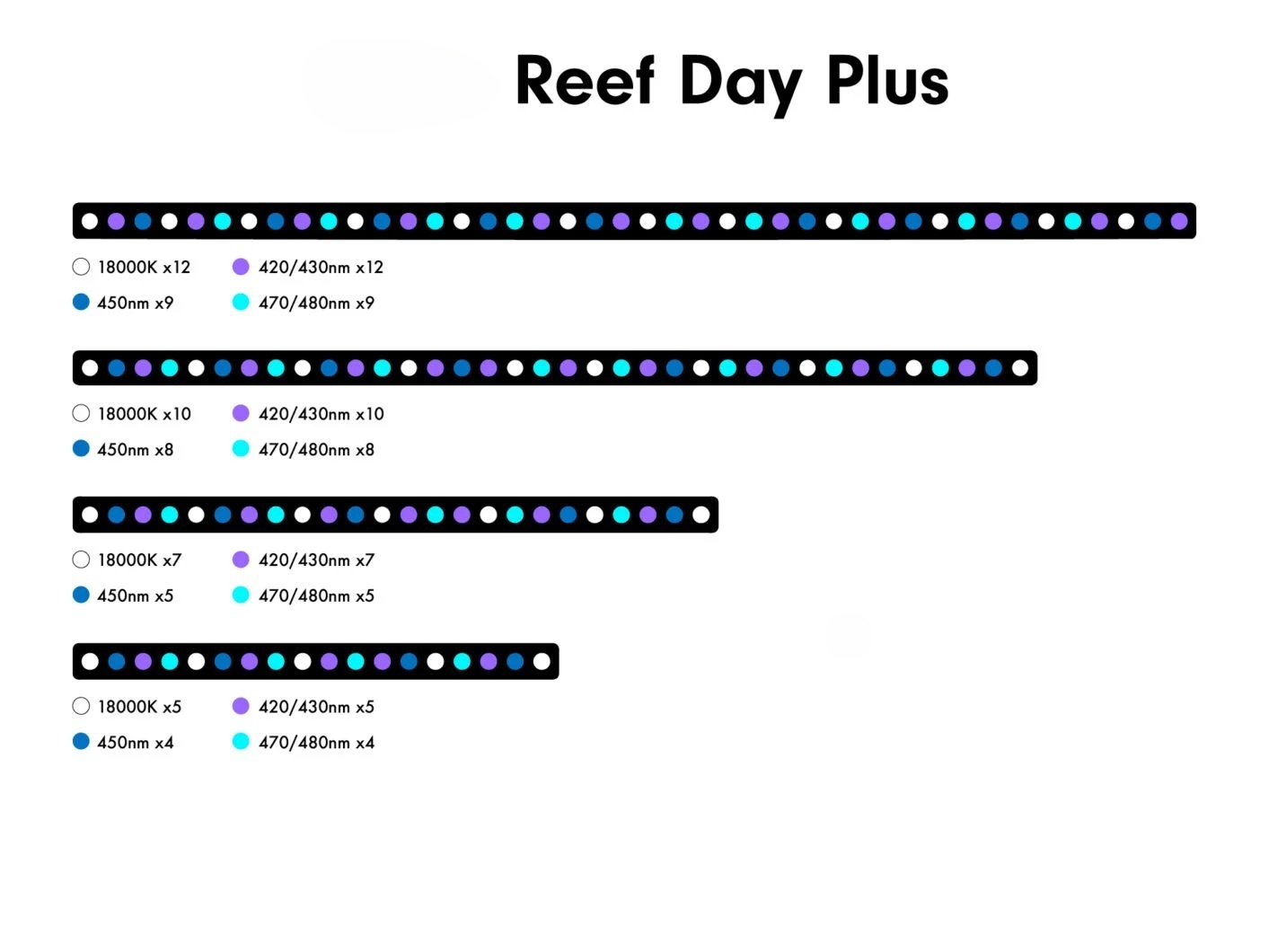 6w Aquarium Light Emitting Dio - Aquarium Blue Marine recensie en prijs