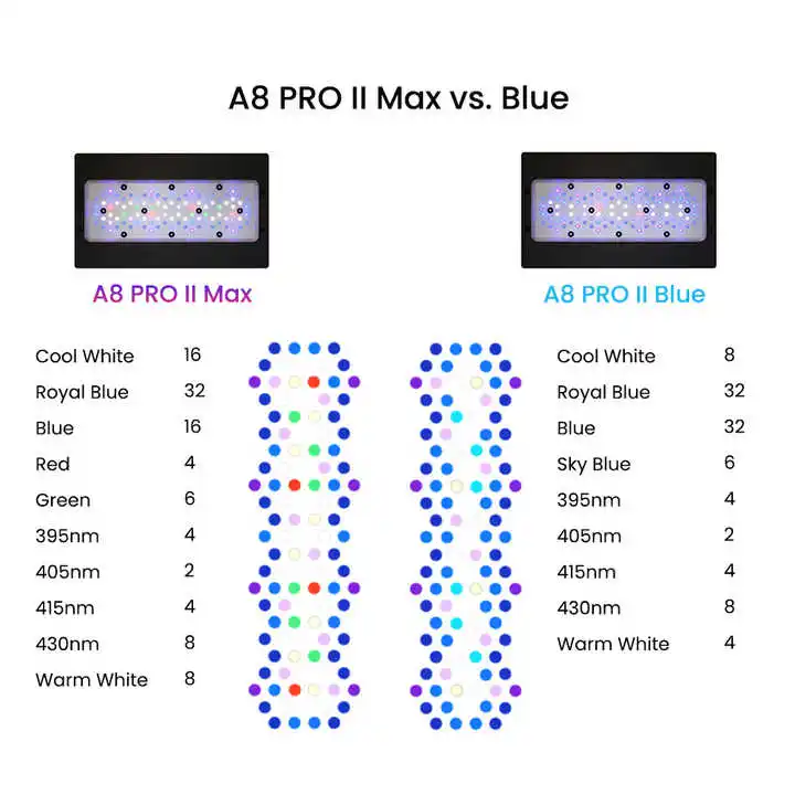 A8Pro Max/Blauw 240W CREE LED  - Aquarium Blue Marine recensie en prijs