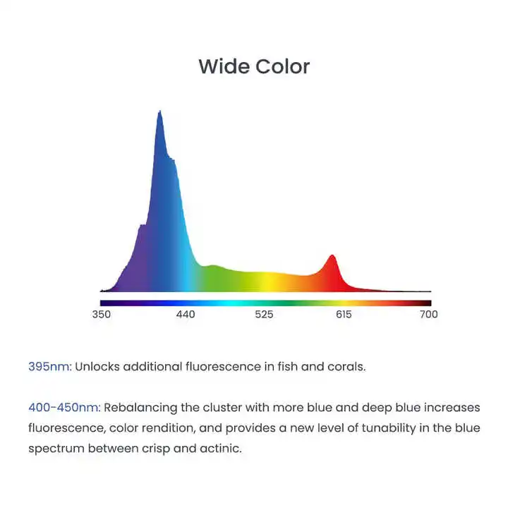 A8Pro Max/Blauw 240W CREE LED  - Aquarium Blue Marine recensie en prijs